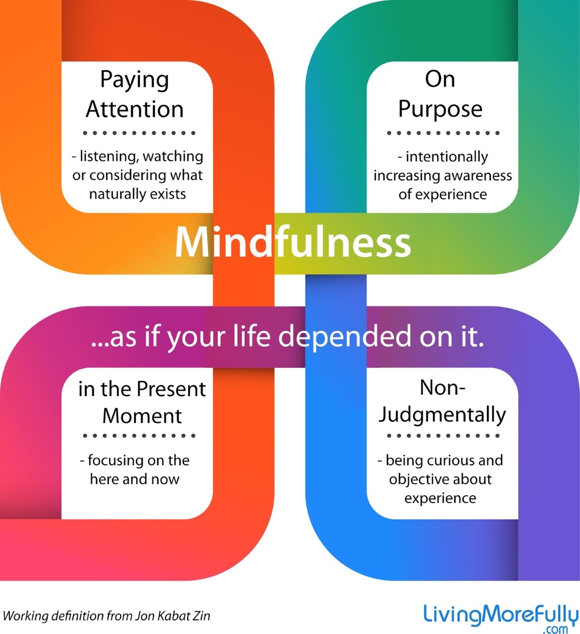 Mindful Meditation with First Unitarian Universalist Church of Houston